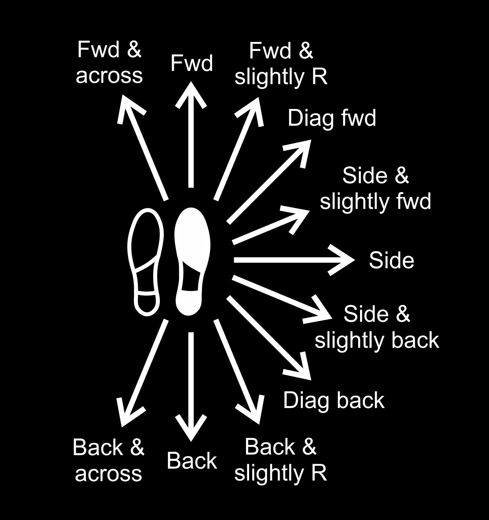 Dance Alignments